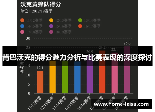 肯巴沃克的得分魅力分析与比赛表现的深度探讨