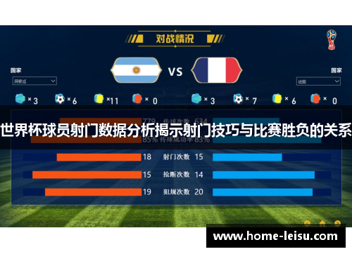 世界杯球员射门数据分析揭示射门技巧与比赛胜负的关系