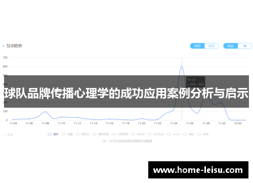 球队品牌传播心理学的成功应用案例分析与启示