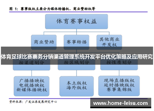 体育足球比赛票务分销渠道管理系统开发平台优化策略及应用研究