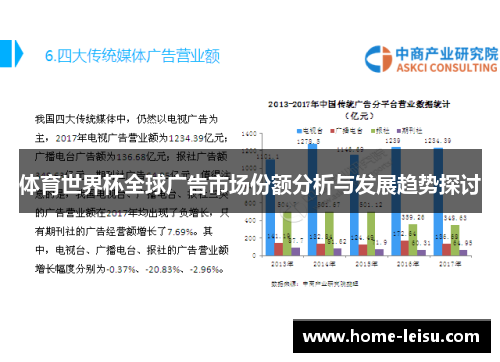 体育世界杯全球广告市场份额分析与发展趋势探讨