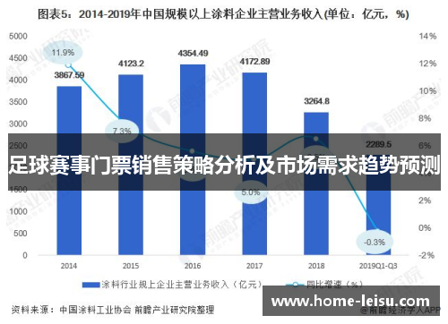 足球赛事门票销售策略分析及市场需求趋势预测