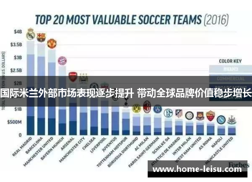 国际米兰外部市场表现逐步提升 带动全球品牌价值稳步增长