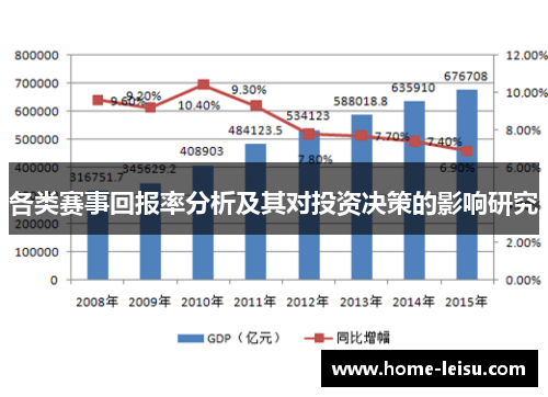 各类赛事回报率分析及其对投资决策的影响研究