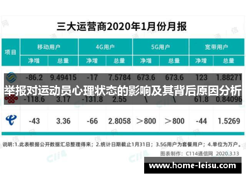 举报对运动员心理状态的影响及其背后原因分析
