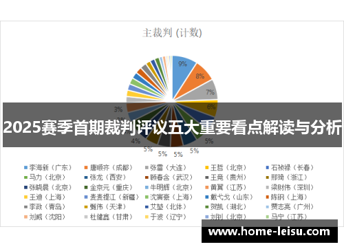 2025赛季首期裁判评议五大重要看点解读与分析