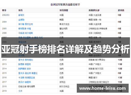 亚冠射手榜排名详解及趋势分析