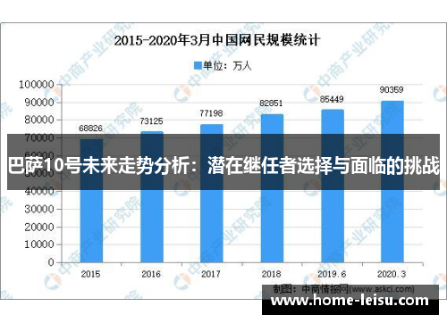 巴萨10号未来走势分析：潜在继任者选择与面临的挑战