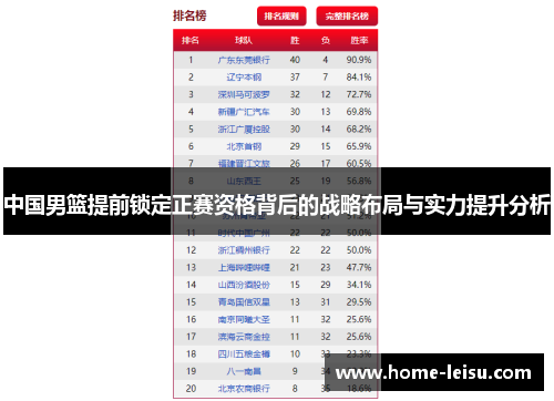 中国男篮提前锁定正赛资格背后的战略布局与实力提升分析