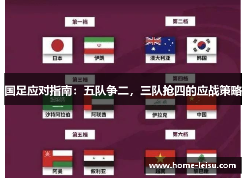国足应对指南：五队争二，三队抢四的应战策略