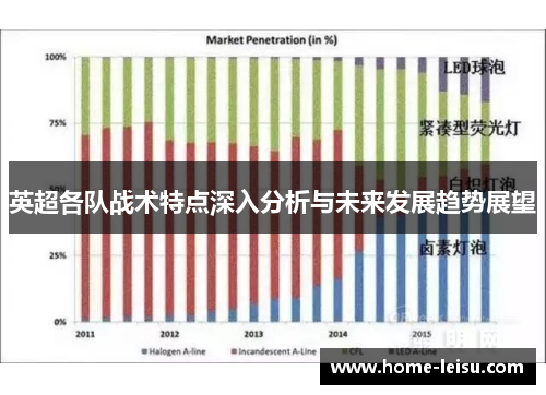 英超各队战术特点深入分析与未来发展趋势展望