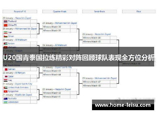 U20国青泰国拉练精彩对阵回顾球队表现全方位分析