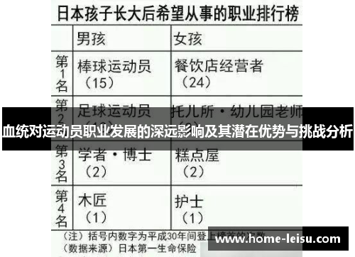 血统对运动员职业发展的深远影响及其潜在优势与挑战分析
