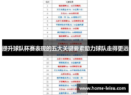 提升球队杯赛表现的五大关键要素助力球队走得更远