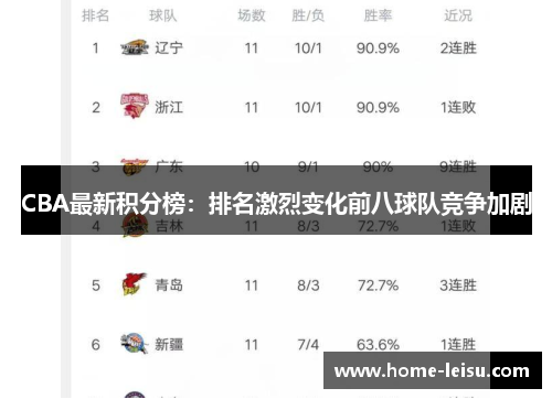 CBA最新积分榜：排名激烈变化前八球队竞争加剧