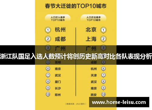 浙江队国足入选人数预计将创历史新高对比各队表现分析