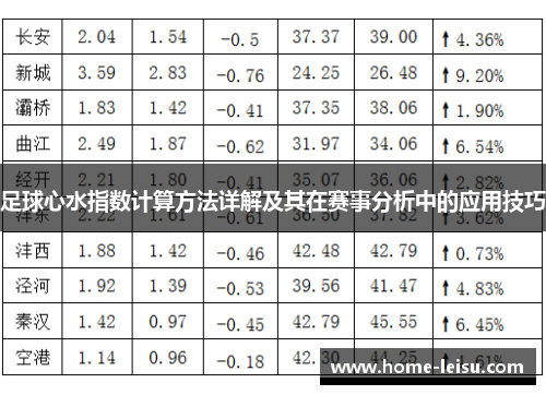 足球心水指数计算方法详解及其在赛事分析中的应用技巧