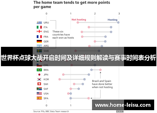 世界杯点球大战开启时间及详细规则解读与赛事时间表分析